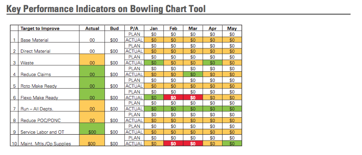 Kpi Bowling Chart